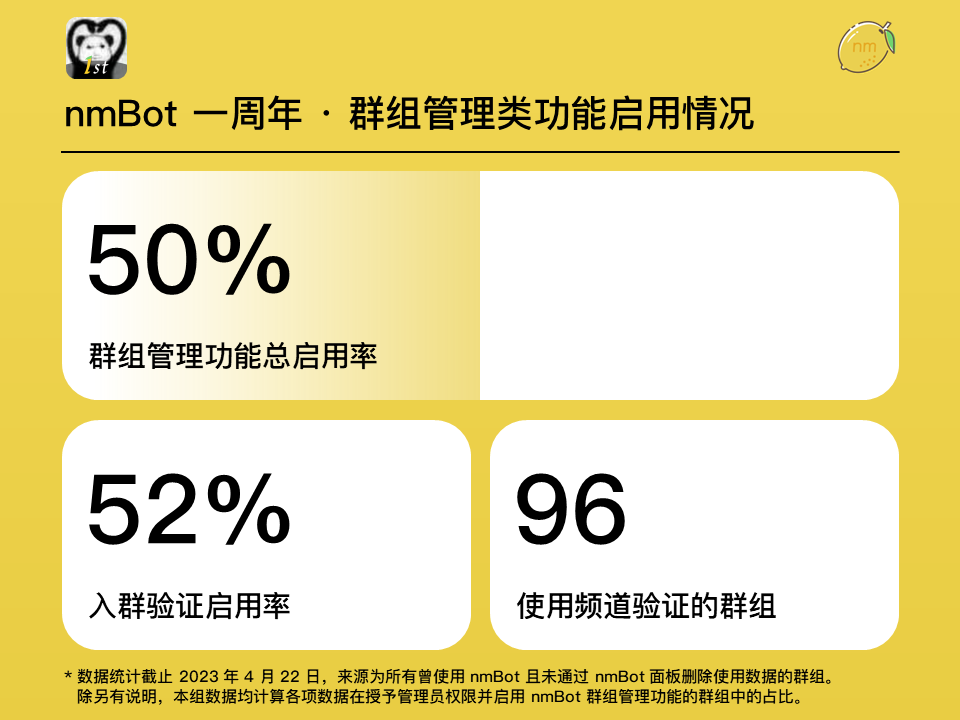 nmBot 群组管理功能启用情况