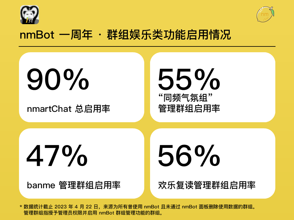 nmBot 群组娱乐功能启用情况