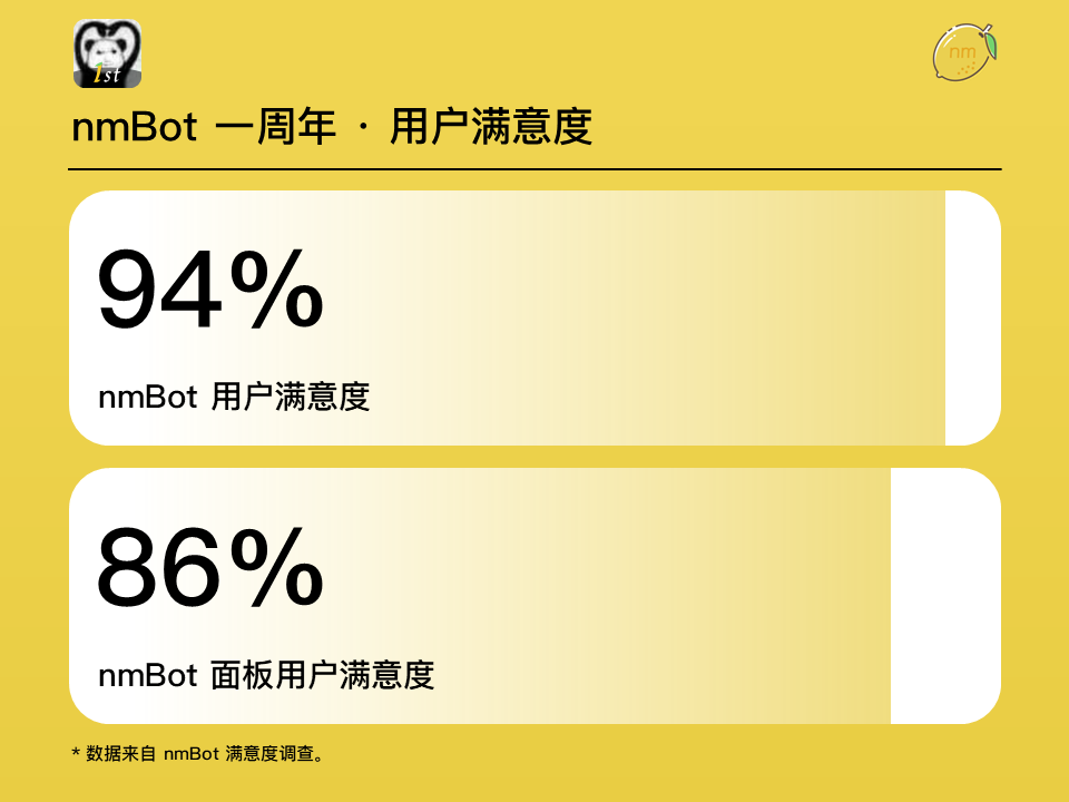 nmBot 用户满意度