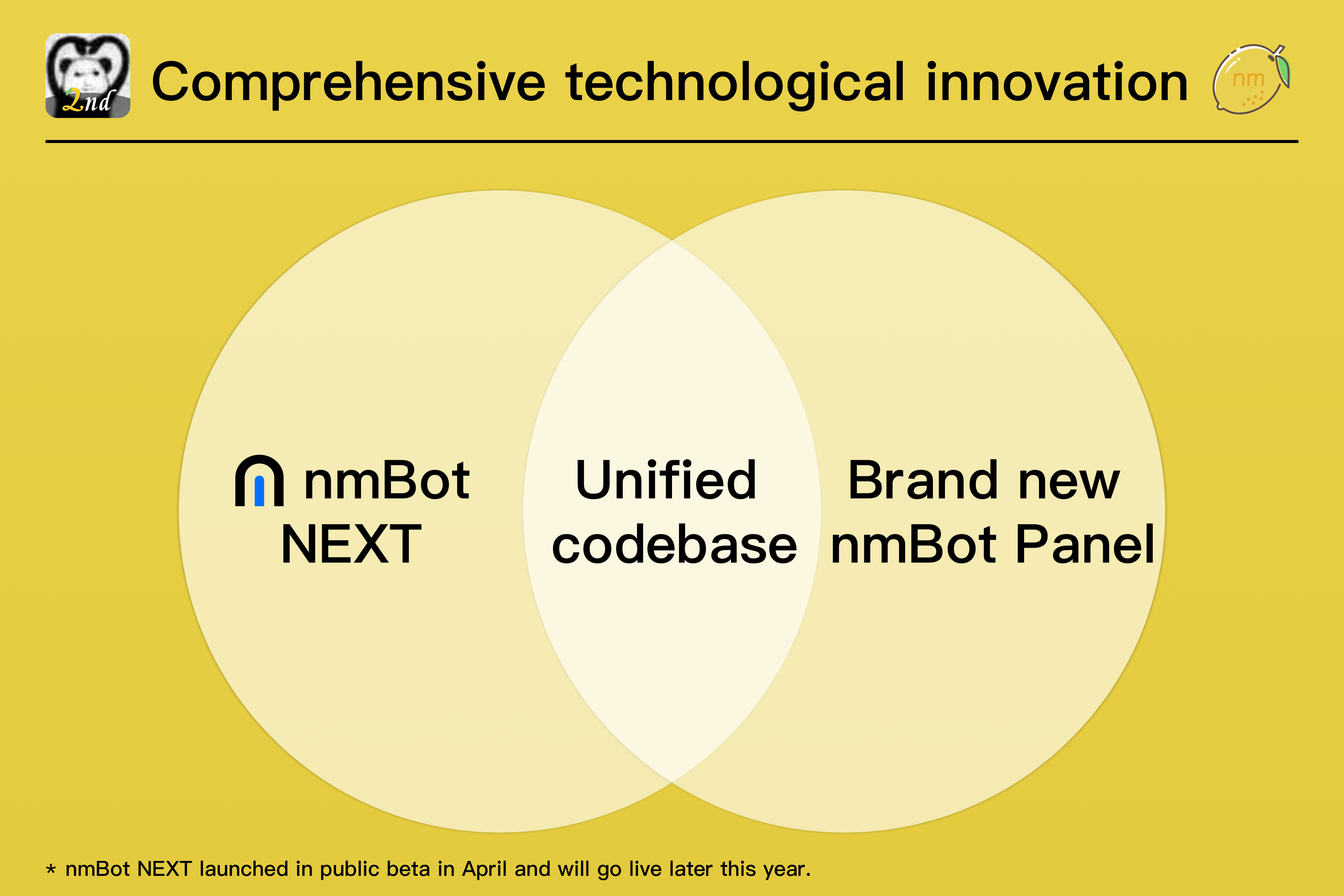 From the bot core, to the bot functional layer, to the panel side, we have carried out a comprehensive upgrade. 