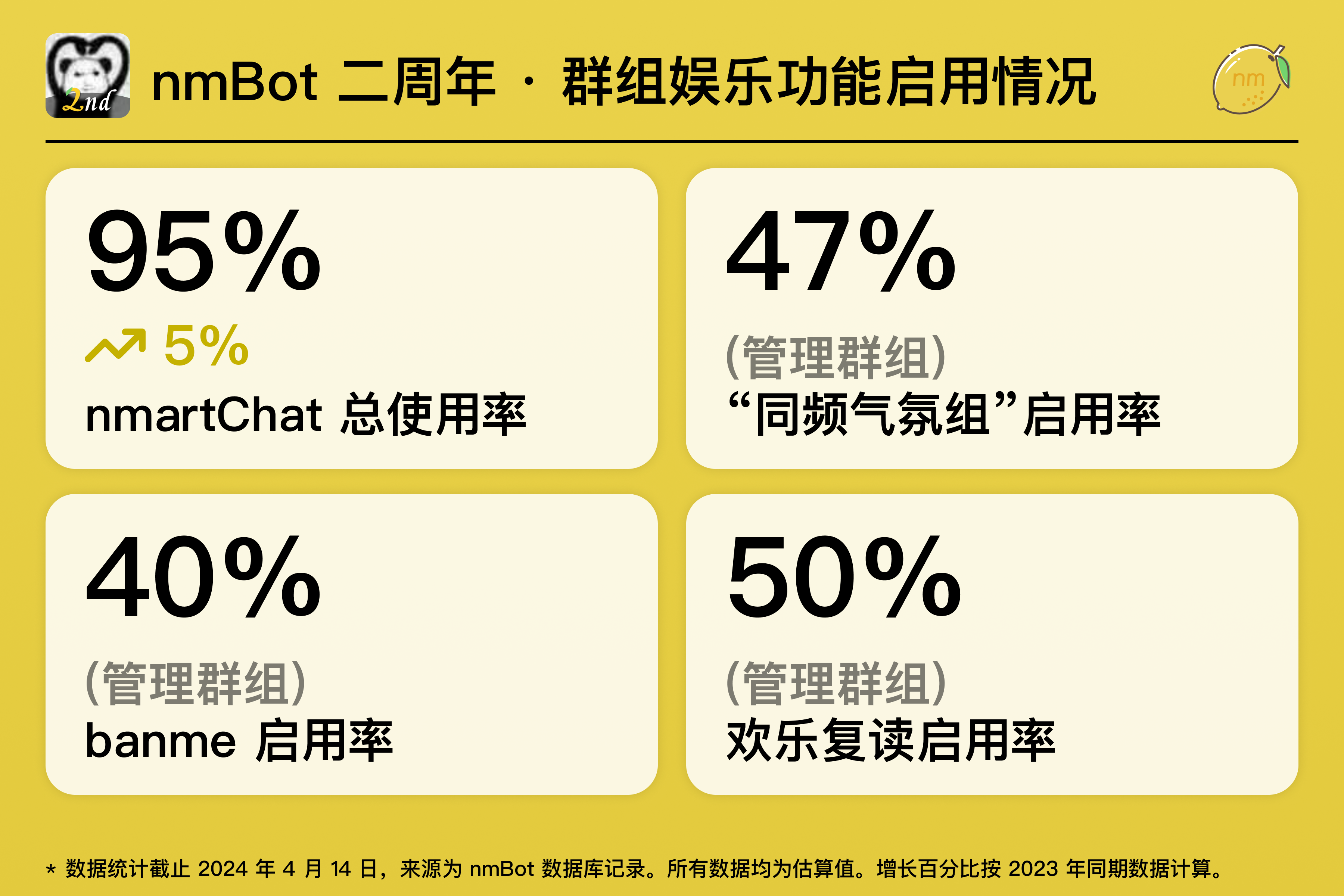 群组娱乐功能的启用情况。