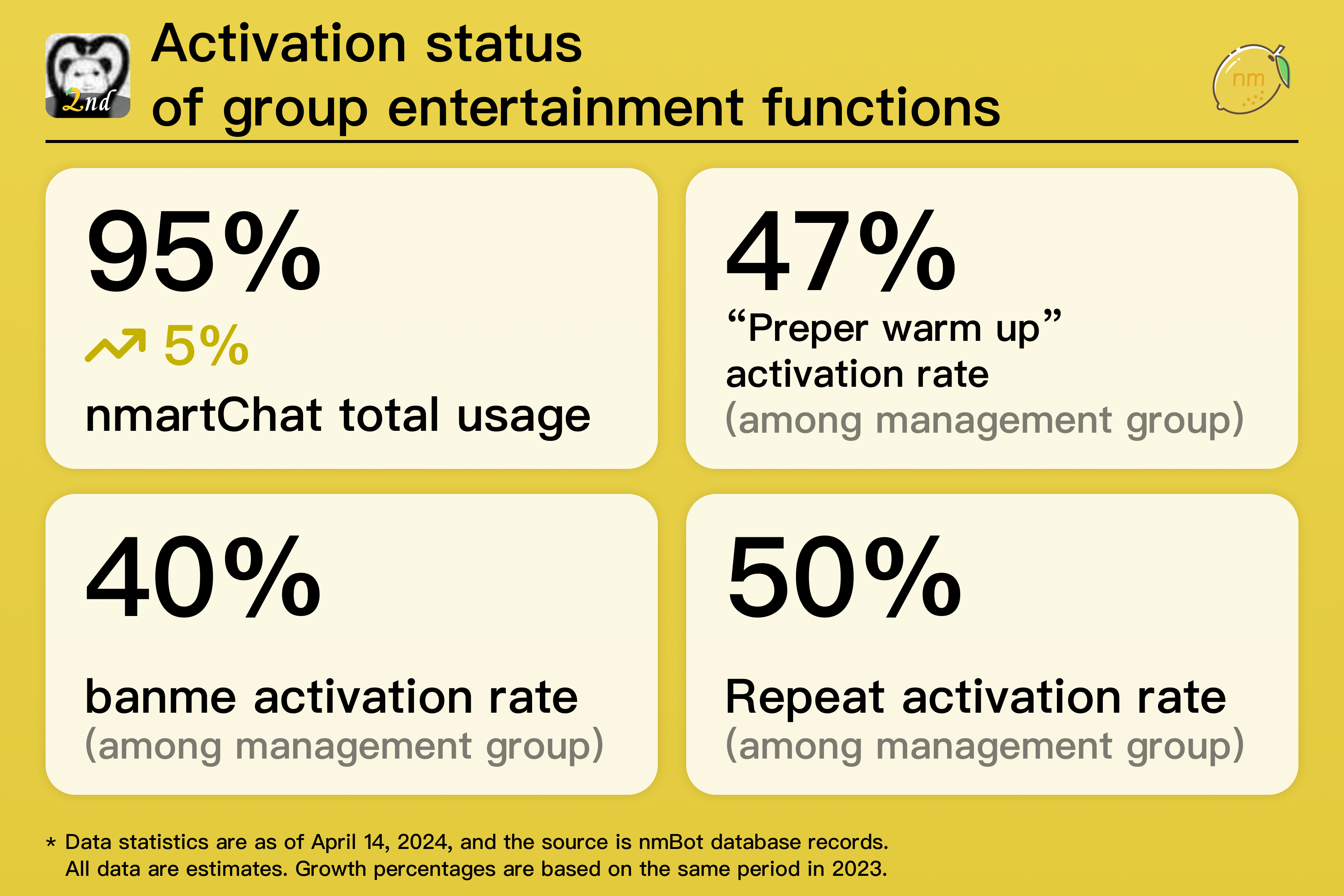 Enablement of group entertainment function. 