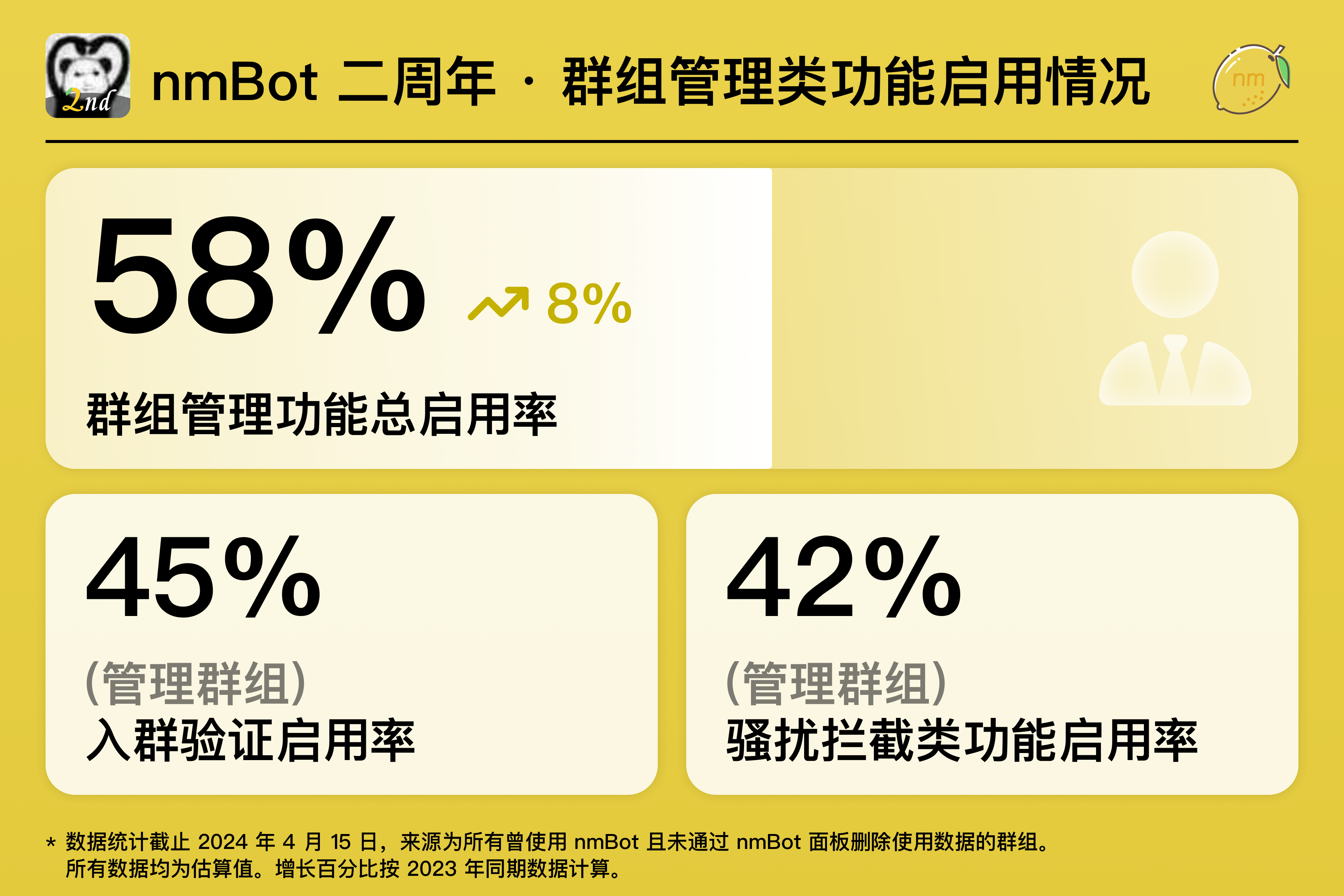 群组管理功能的启用情况。