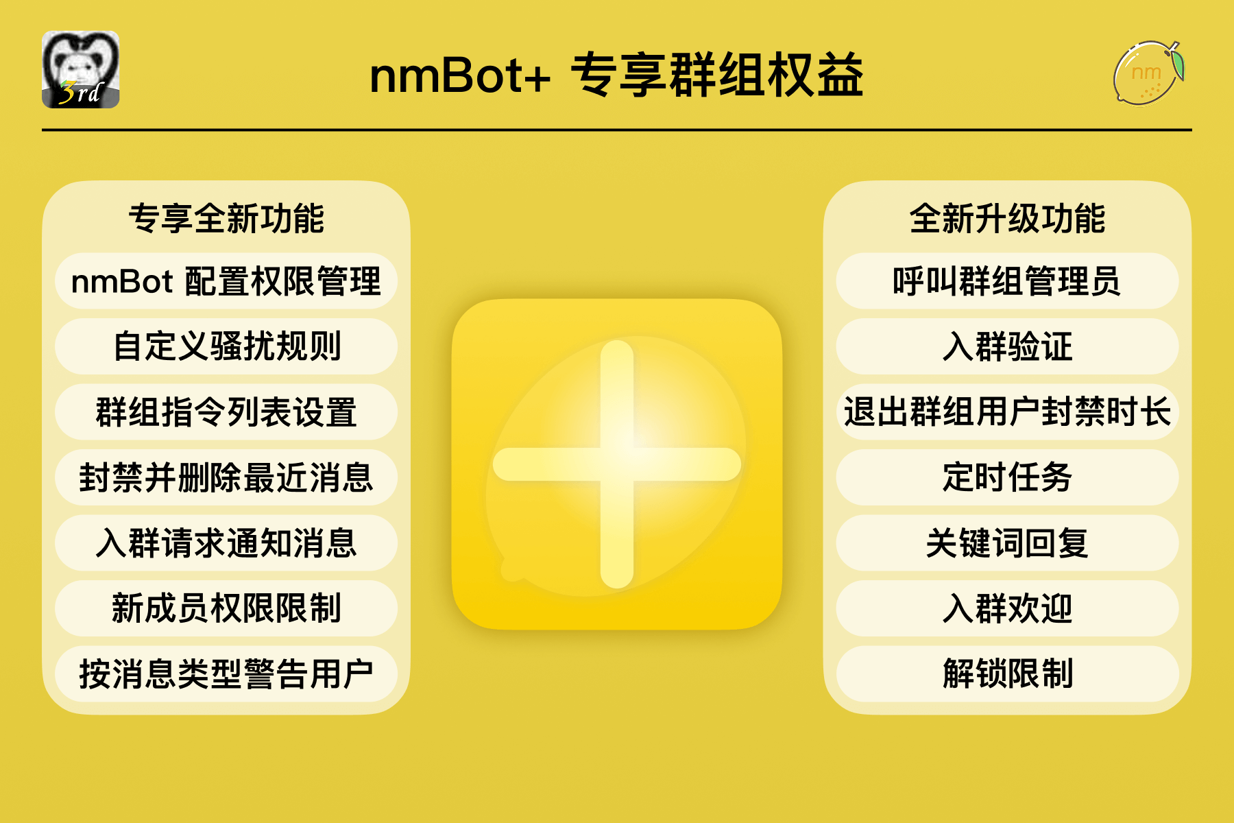 标题为“nmBot+ 专属群组权益”的幻灯片，分两列列出了各项功能：专属全新功能 (包括配置权限管理、自定义骚扰规则、群组指令列表设置、封禁并删除最近消息等)，以及全新升级功能 (包括呼叫群组管理员、入群验证、退出群组用户封禁时长、定时任务等)。